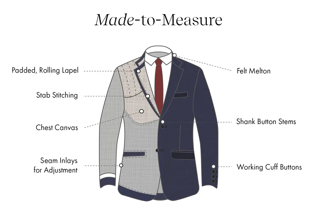 Made-to-Measure Suits