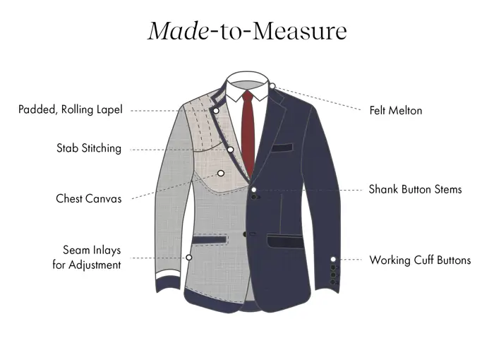 Making Suit For Men Using Chart Made-to-Measure Suits | Expert Tailoring