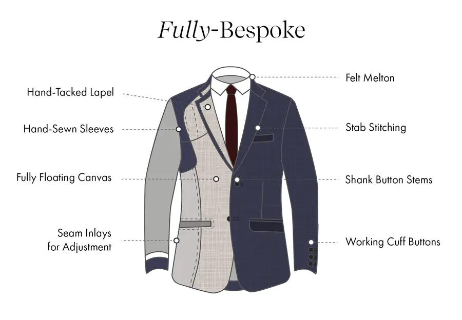 Complete Suit Making Fully-Bespoke Suits | Bespoke Tailoring